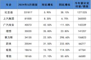 小温德尔-卡特：奥尼尔是史上最有统治力的大个子